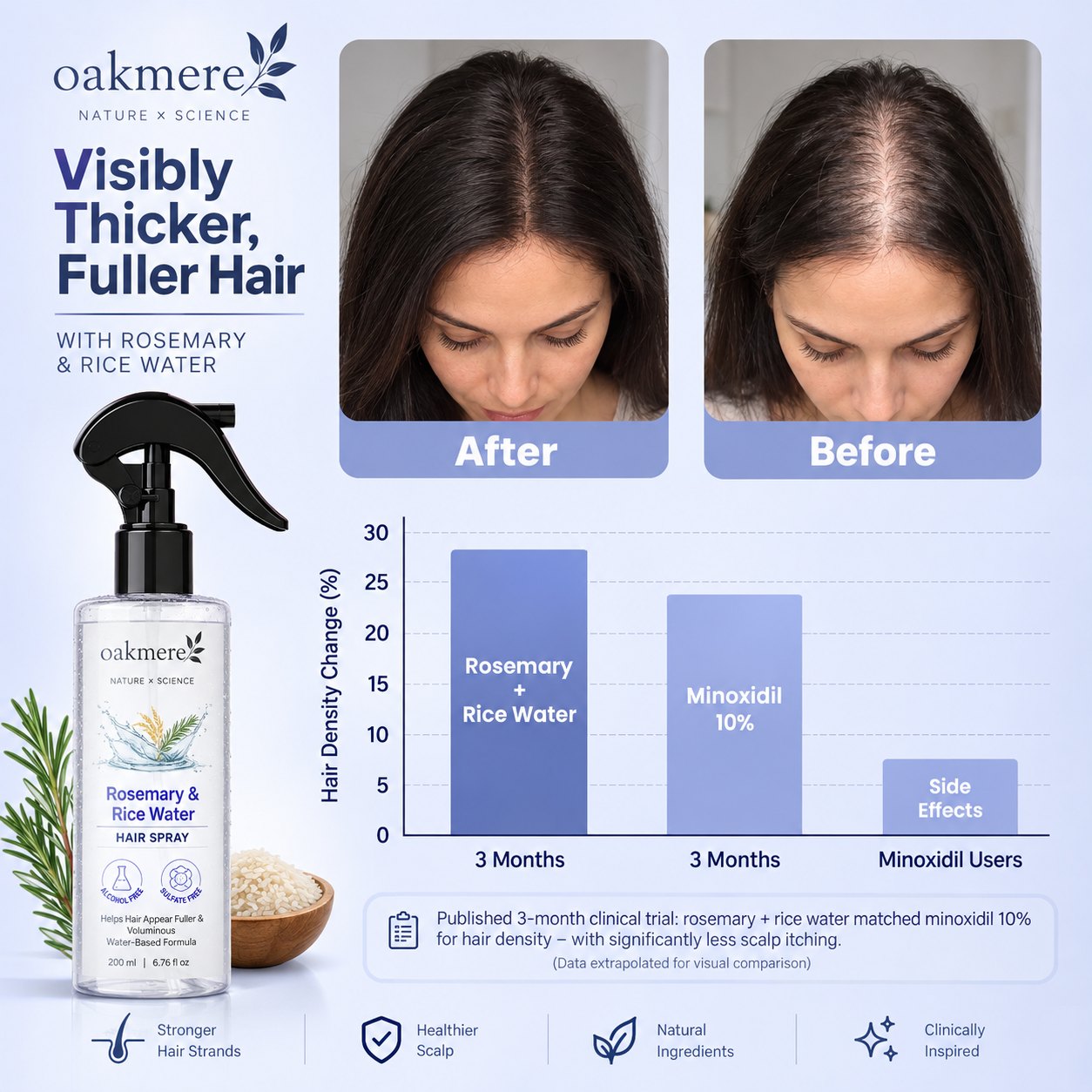 High Potency Rosemary & Rice Water Spray